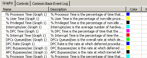 Graph Table